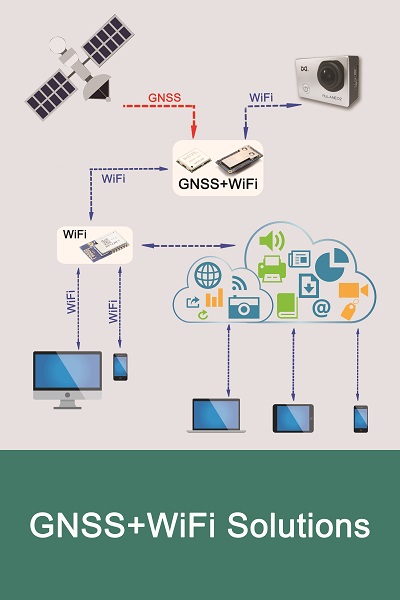 gnss+wifi方案