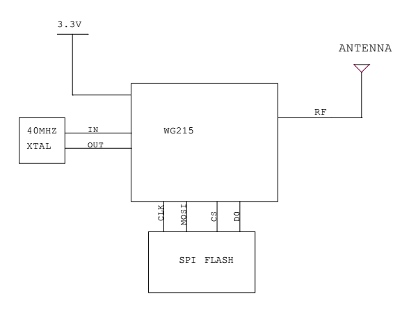 蓝牙+WiFi二合一WG215模块结构