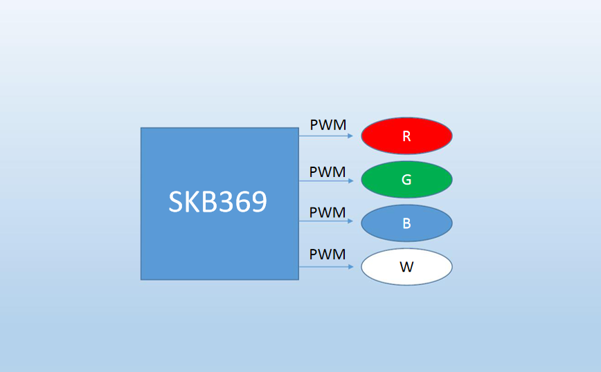 SKB369在蓝牙灯控方案中的应用