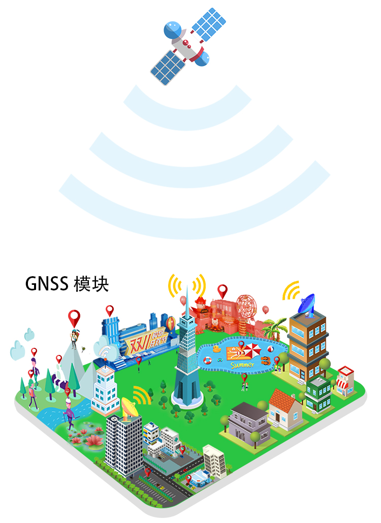 GNSS卫星定位