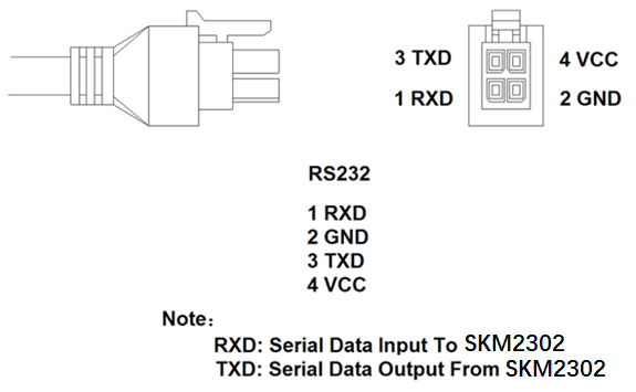 L1+L5双频北斗三组合导航 G-mouse SKM2302DR接口.png