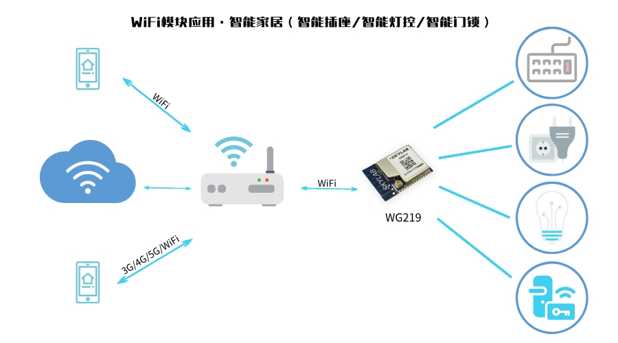 无线传输模块WiFi模块怎么使用_SKYLAB WiFi模块多少钱