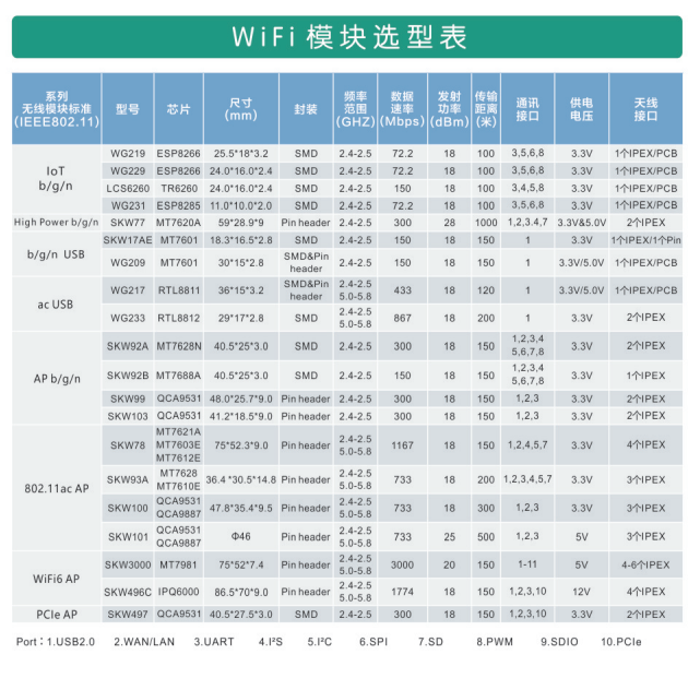 wifi模块选型表.png