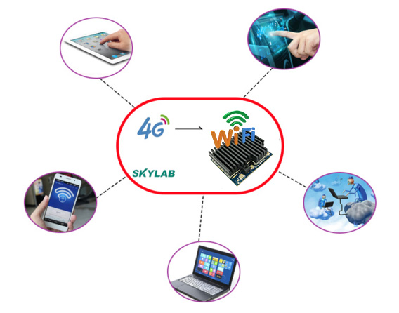 双频wifi模块无线AP路由方案_SKYLAB wifi5模块推荐