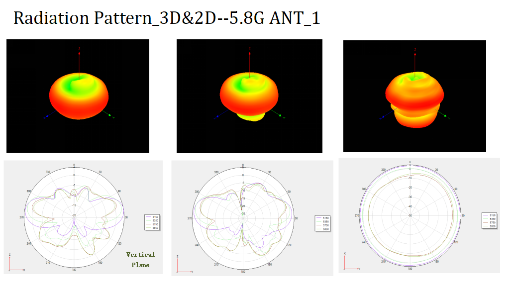 WiFi模块天线方向辐射图案 WiFi模块天线方向辐射图案