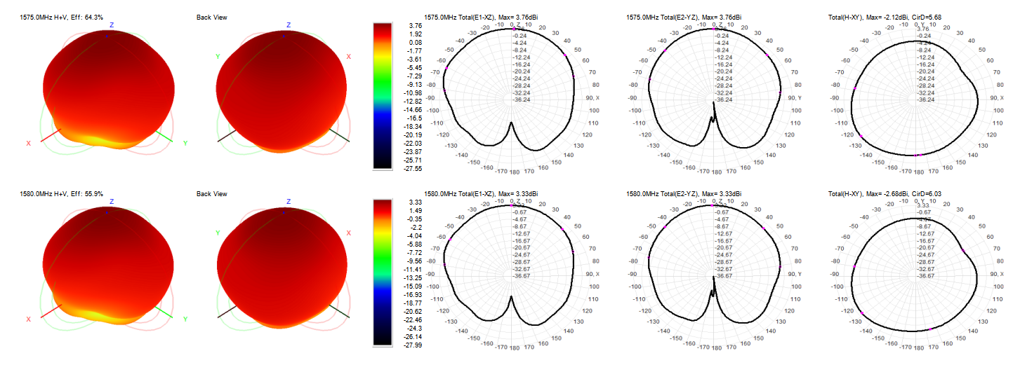 天线方向图 天线方向图