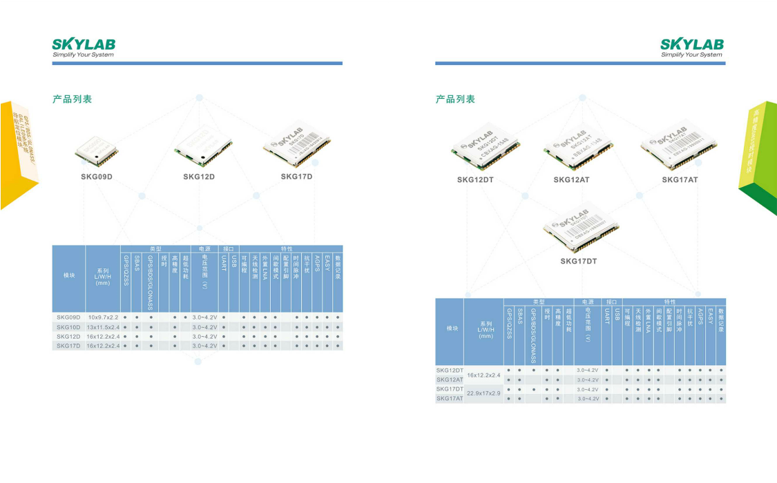 北斗模块 北斗模块
