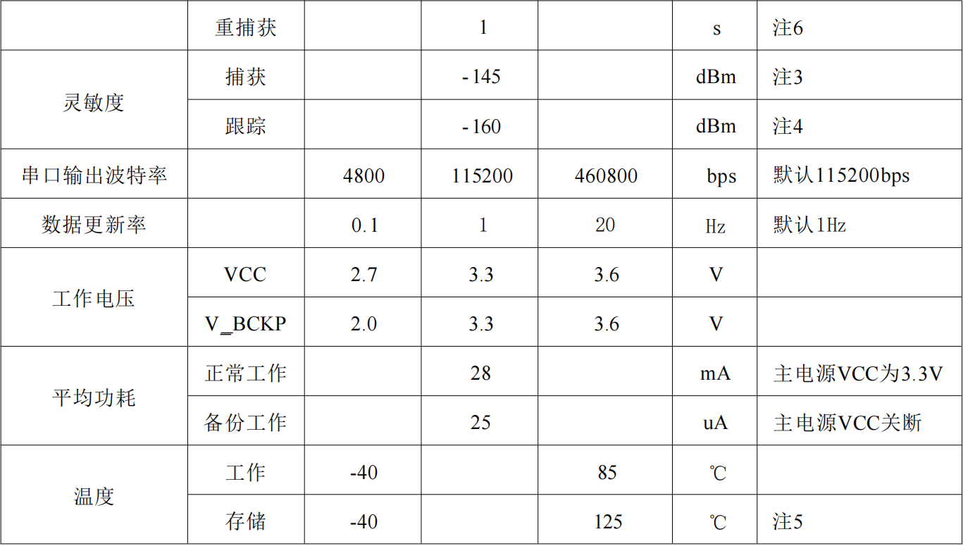 单北斗授时定位模块SKG17ST-09H，抗干扰高精度