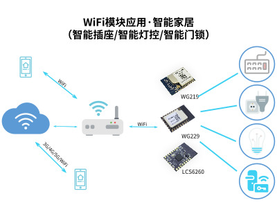 WiFi智能照明方案 WiFi智能照明方案