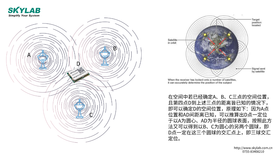  北斗三号定位原理