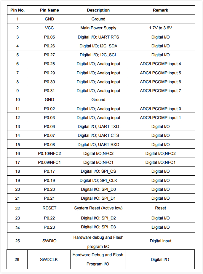 蓝牙模块SKB501引脚说明