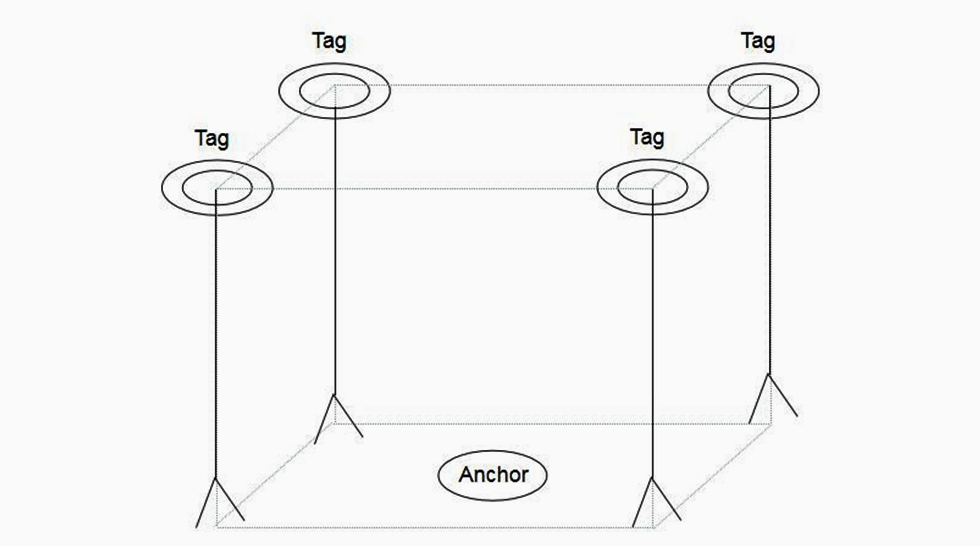 天工测控·SKYLAB的UWB技术在机器人SLAM主动定位系统的应用