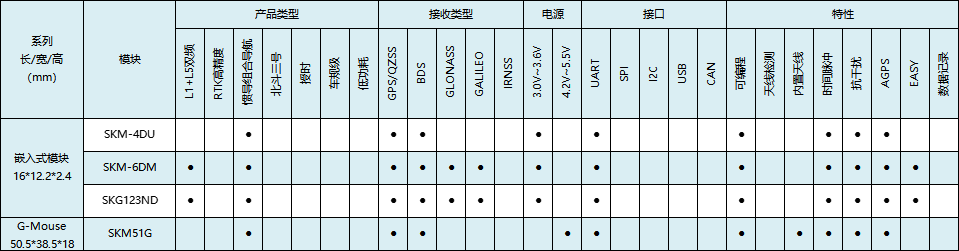惯导模块选型表.png 惯导模块选型表.png