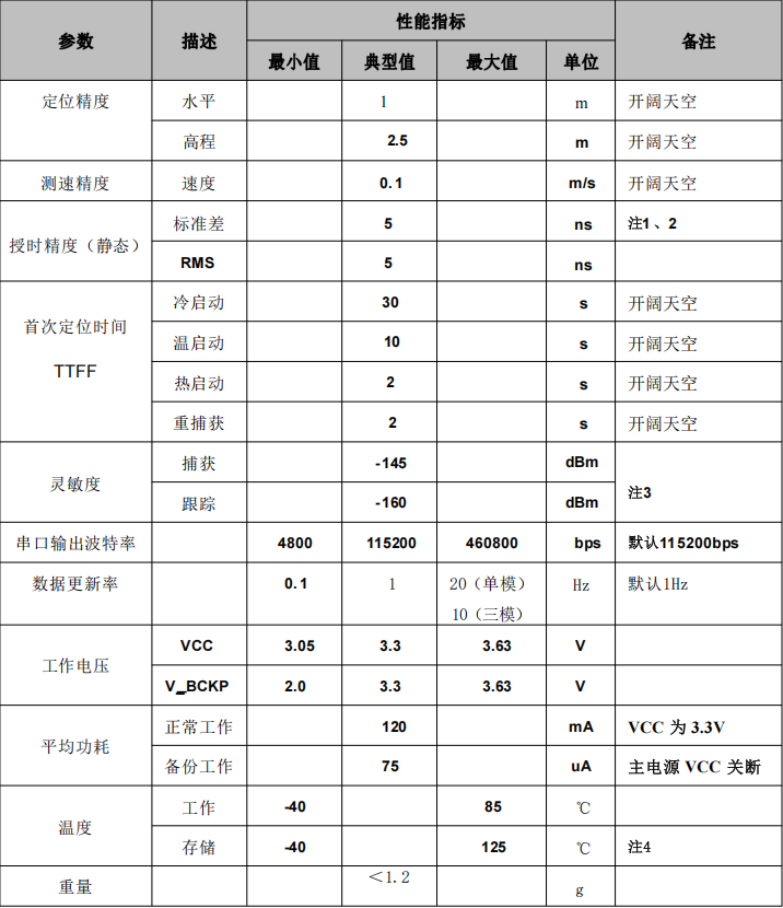 多模双频授时定位模块SKG17DT-09H 多模双频授时定位模块SKG17DT-09H