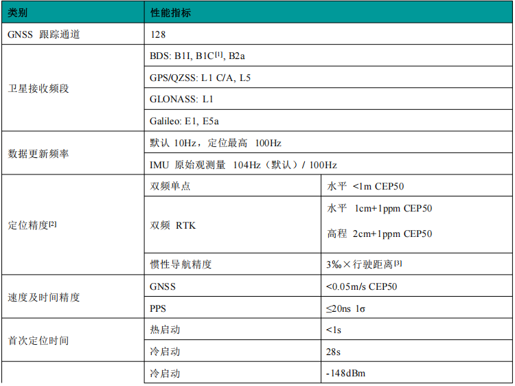 双频高精度组合导航模组SKG17MIR-07H