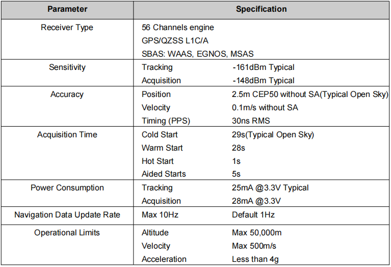 VD-U7低功耗GPS模组参数 VD-U7低功耗GPS模组参数