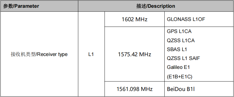 SKG123NR双频RTK模块,复杂环境亚米级导航 SKG123NR双频RTK模块,复杂环境亚米级导航