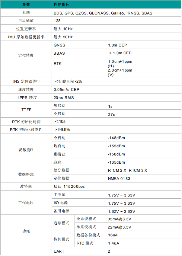 SKG12MIR-02H全系统双频高精度RTK组合导航定位模块 SKG12MIR-02H全系统双频高精度RTK组合导航定位模块