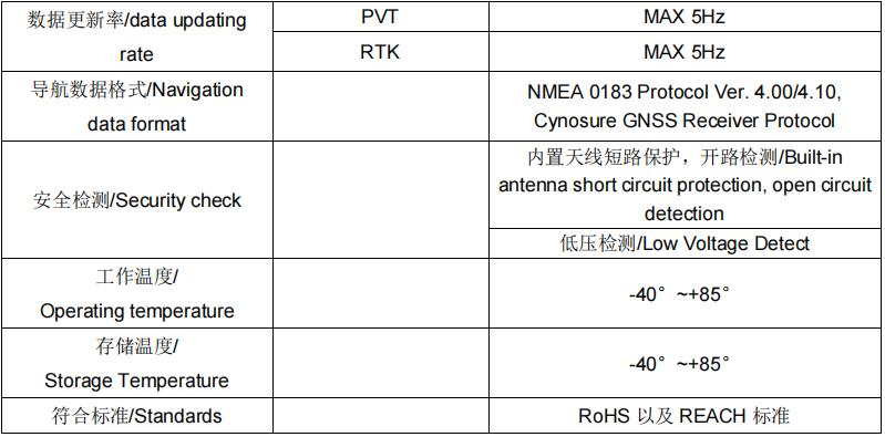 SKG12MR-02H双频多模RTK定位导航模块