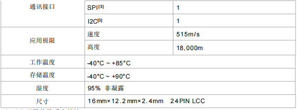 SKG12MIR-02H全系统双频高精度RTK组合导航定位模块 SKG12MIR-02H全系统双频高精度RTK组合导航定位模块