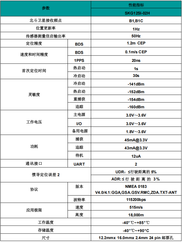 SKG12SI-02A/H单频车载导航惯导模组