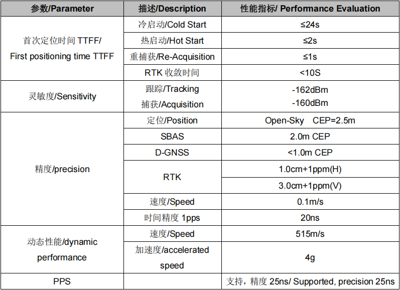SKG12MR-02H双频多模RTK定位导航模块
