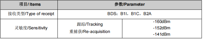 SKM6D40IR-M4XT-02A双频北斗惯导嵌入式BDS双频天线模组 SKM6D40IR-M4XT-02A双频北斗惯导嵌入式BDS双频天线模组