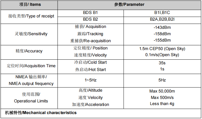 SKM6M40IR-M4XT-06G单北斗双频惯导天线模组 SKM6M40IR-M4XT-06G单北斗双频惯导天线模组