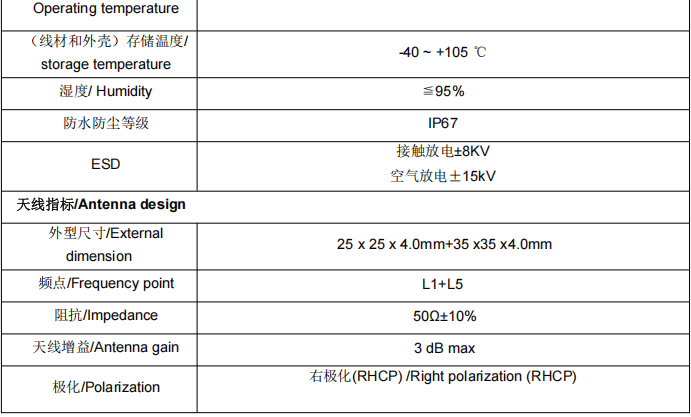 SKM6M40IR-M4XT-03G双频多模组合惯导天线模组