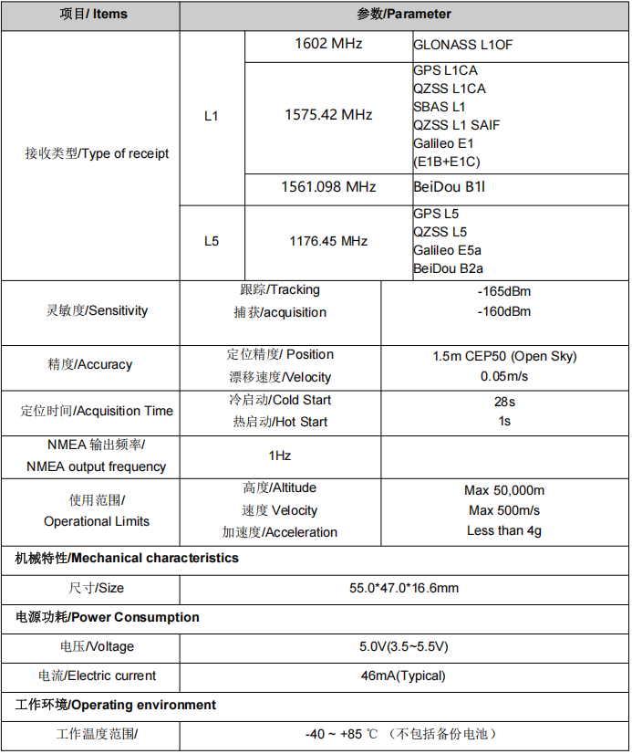 SKM6M40IR-M4XT-03G双频多模组合惯导天线模组