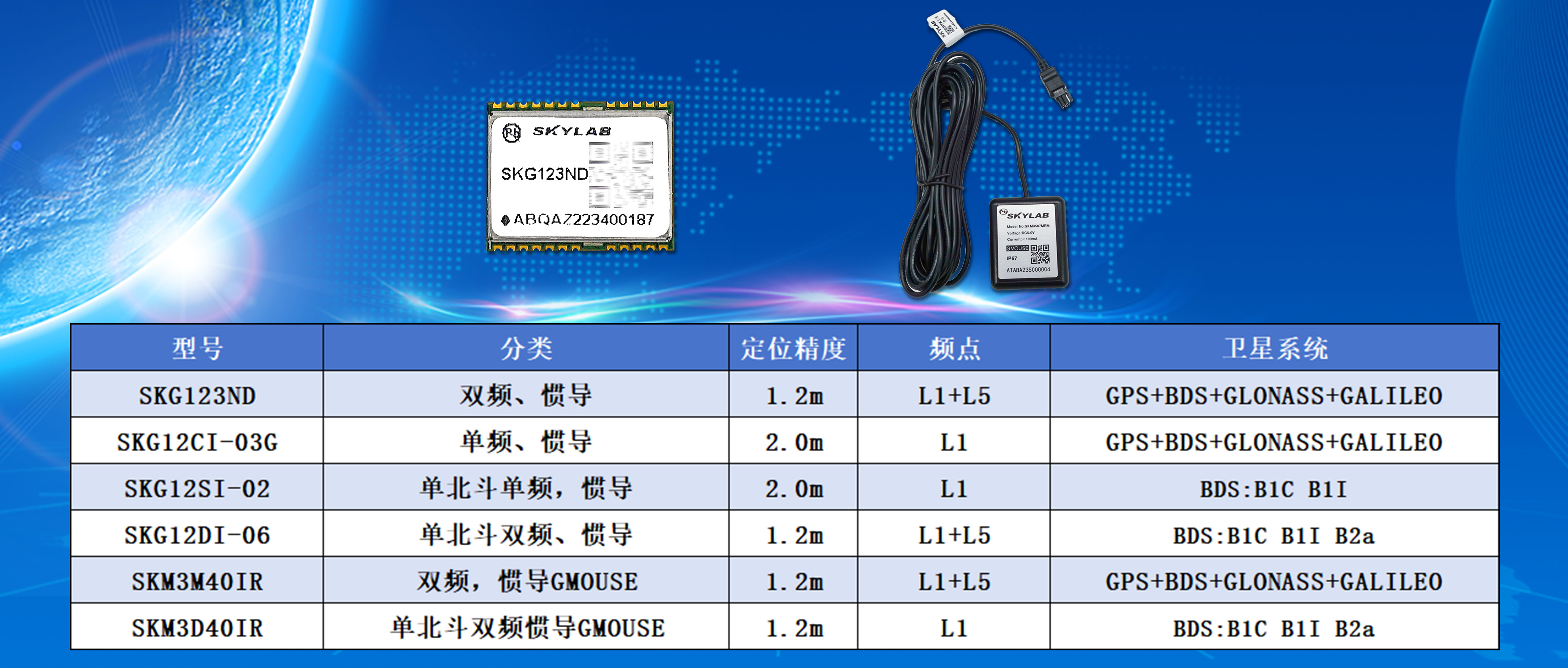 1惯导方案 1惯导方案