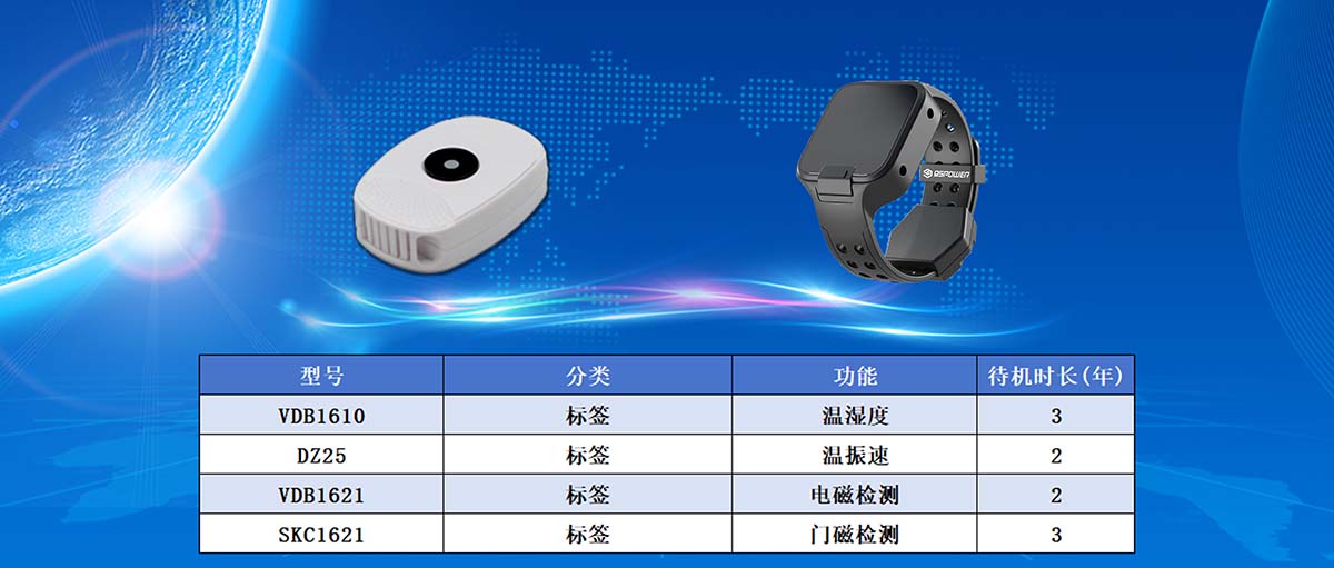 智能传感器方案(2)