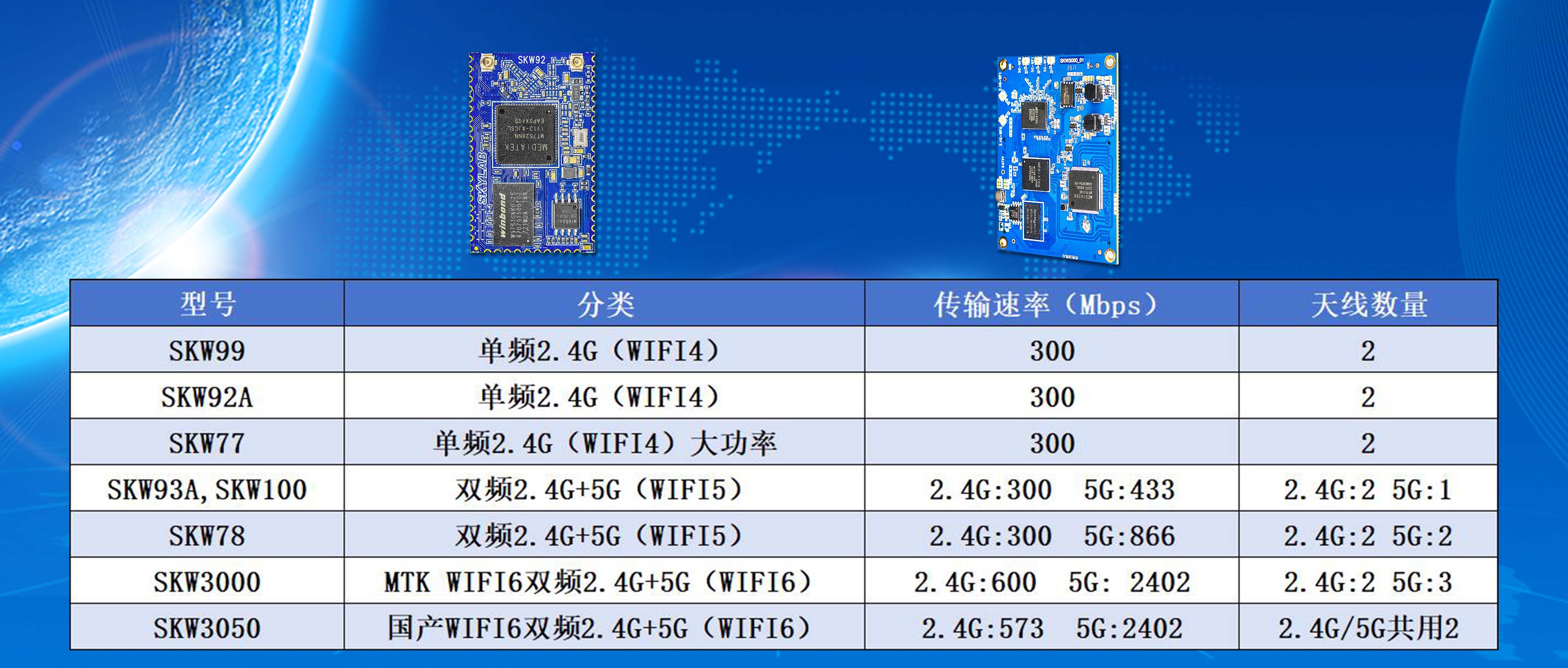 无线路由方案 (2)