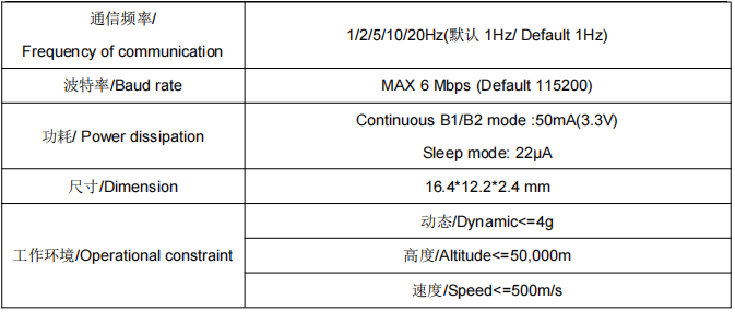 SKG12D-06A B1+B2双频单北斗定位模块 SKG12D-06A B1+B2双频单北斗定位模块