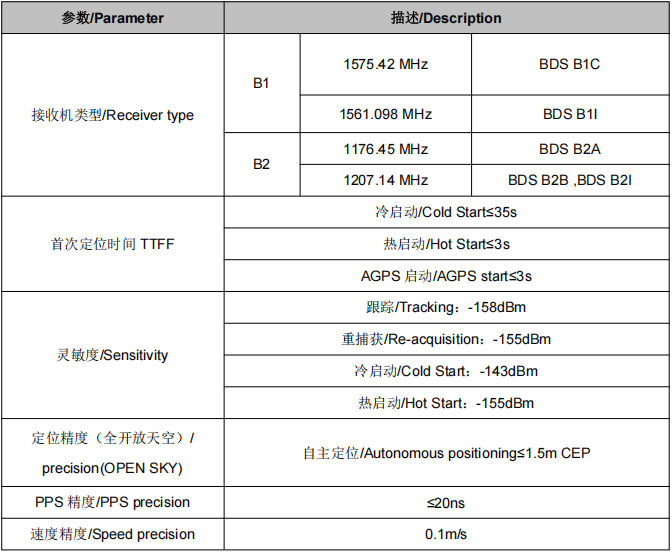 SKG12D-06A B1+B2双频单北斗定位模块 SKG12D-06A B1+B2双频单北斗定位模块