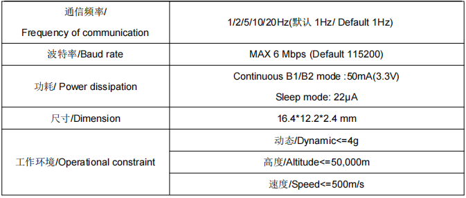 SKG12DI-06A B1+B2双频单北斗惯导定位模块