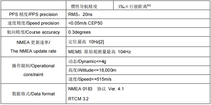 模块参数2 模块参数2