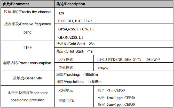 模块参数1 模块参数1