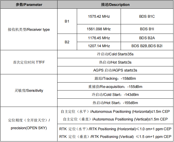 SKG12DIR-06单北斗双频RTK+DR组合导航定位模组