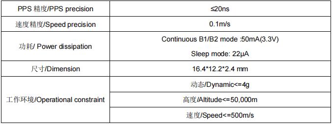 SKG12DIR-06单北斗双频RTK+DR组合导航定位模组