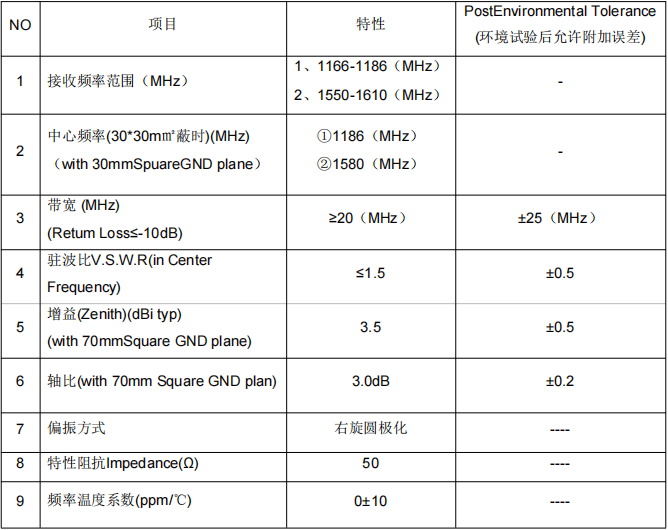 GNSS+4G+WIFI三合一外置天线SKA46C24-30PFA