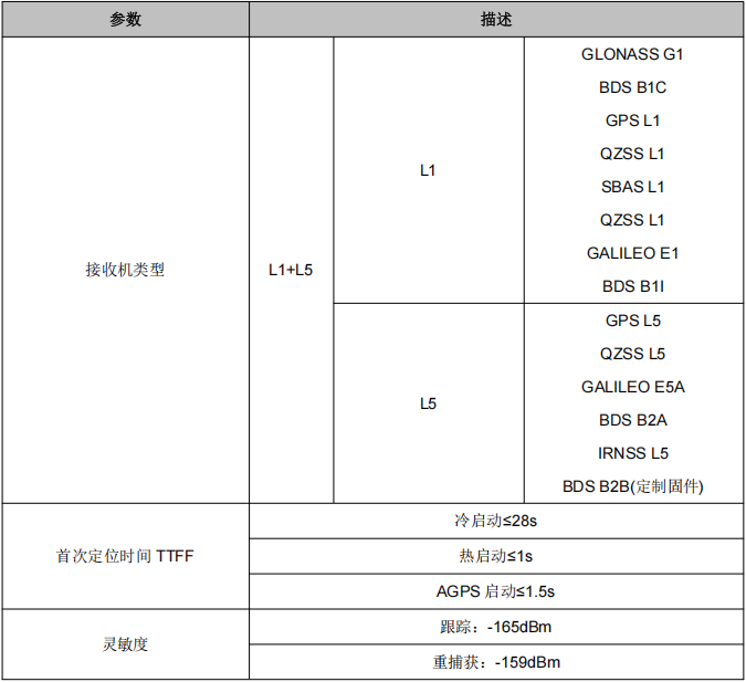 L1+L5四臂螺旋天线RTK定位模组SKM7506T