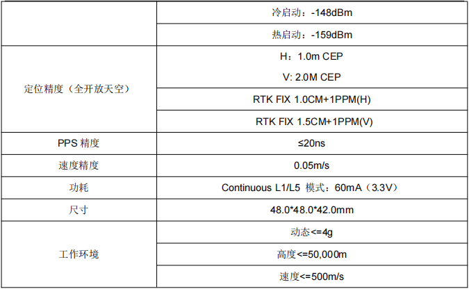 L1+L5四臂螺旋天线RTK定位模组SKM7506T