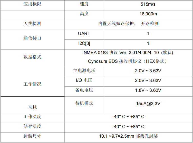 SKG09S-02A高集成低功耗单北斗模组,北斗定位小模块