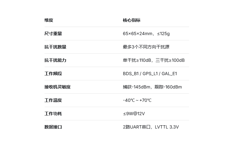 SK4A65C小型化抗干扰一体机,四阵元天线